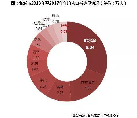 去什麽俄羅斯，去哈爾濱就夠了