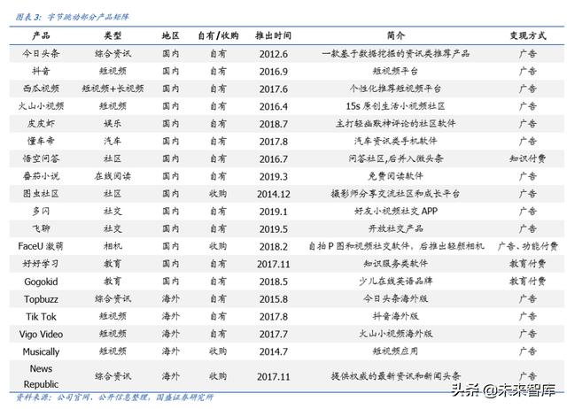 字节跳动深度报告：现象级流量、现象级商业化效率