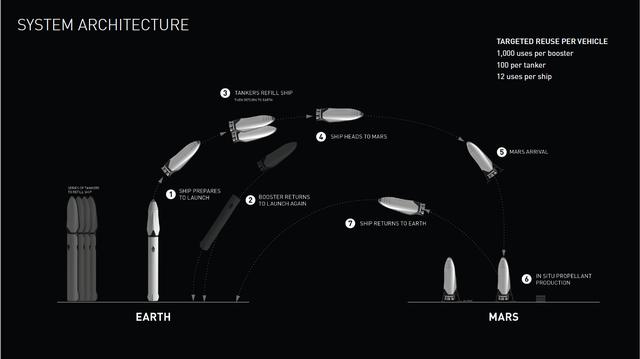 美国PPT长什么样子，看完SpaceX内部汇报PPT，我只能说：太惊艳了