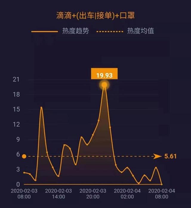 网事沸点：全国累计确诊20438例​；宝石Gem回应野狼disco涉侵权……