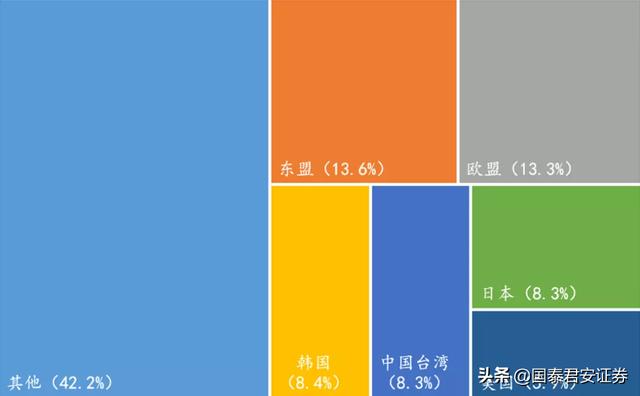 日韩疫情加剧后，国内产业链的“最大风险清单”