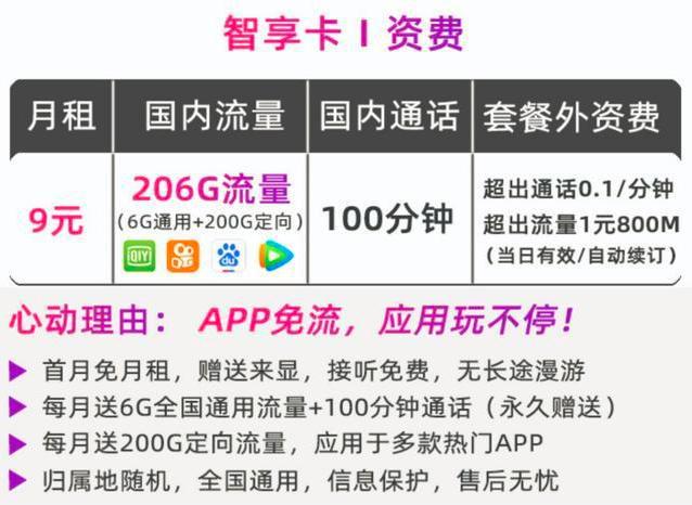 中国电信甩出王炸：206G流量100分钟通话只要9元！移动联通都懵了