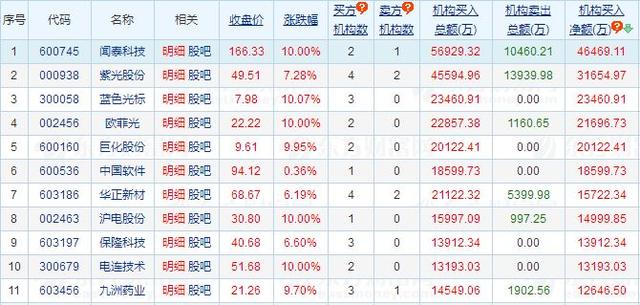 周三抱緊最強邏輯——科技基建！5G基站建設概念股名單一覽