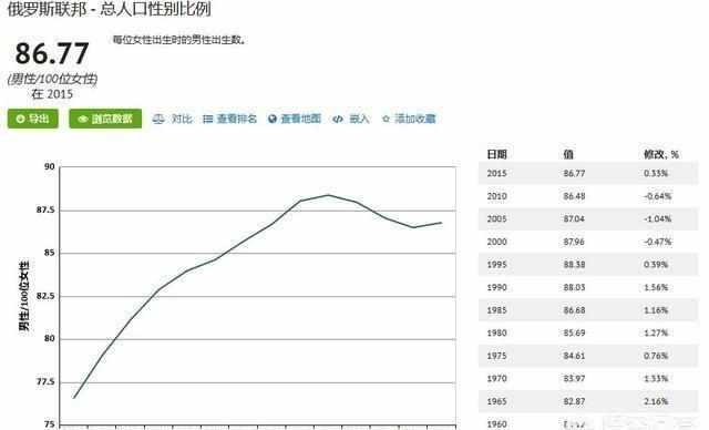 盘点七条俄罗斯人的风俗习惯