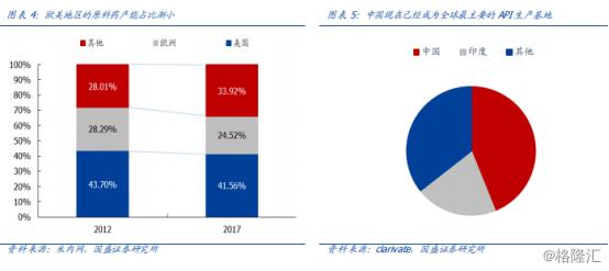 海外疫情持续升级背后：多国高度依赖的原料药市场或迎来爆发期？