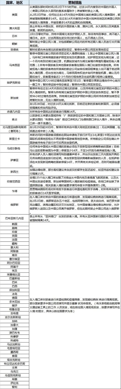 實時更新：各國入境政策以及外航中國航線彙總 附最新航班取消數據