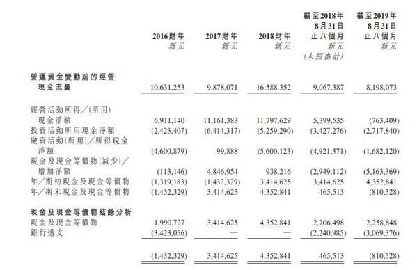 伟源控股二次向港交所递表 位居新加坡建筑市场第三