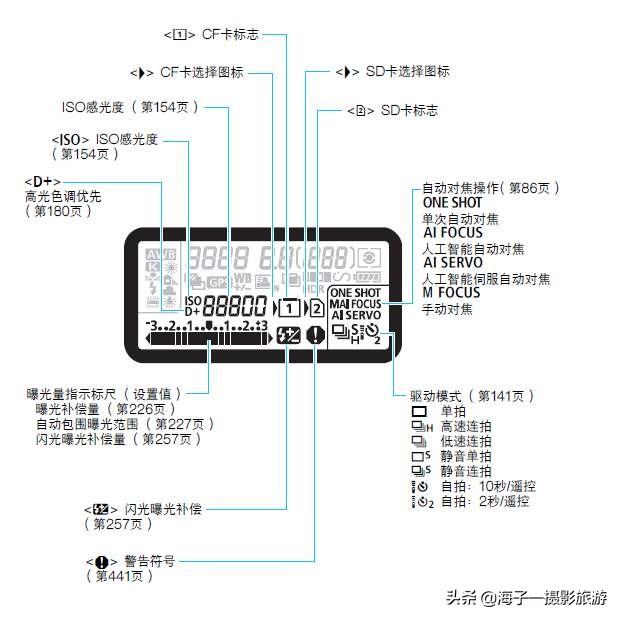 那些震撼的风景旅行自拍照是如何拍摄的？解密相机自拍模式功能