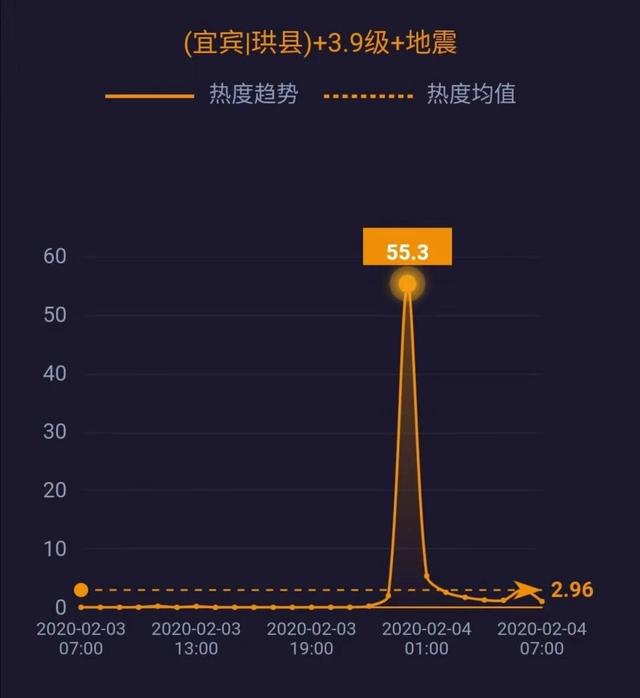 网事沸点：全国累计确诊20438例​；宝石Gem回应野狼disco涉侵权……