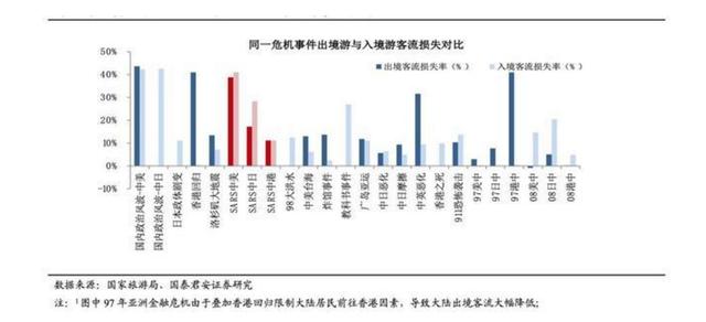 非典复盘：哪些行业逆袭了？