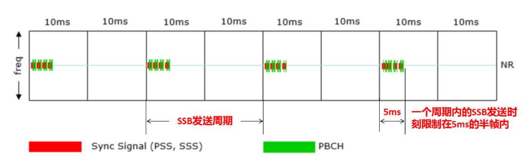 手機怎麽知道5G基站的存在？