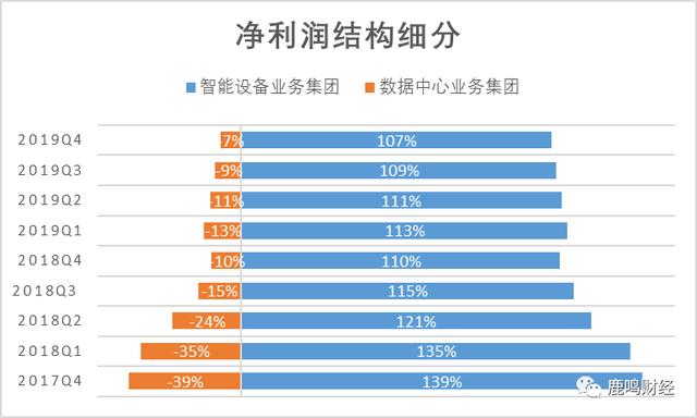 联想的转型新动力