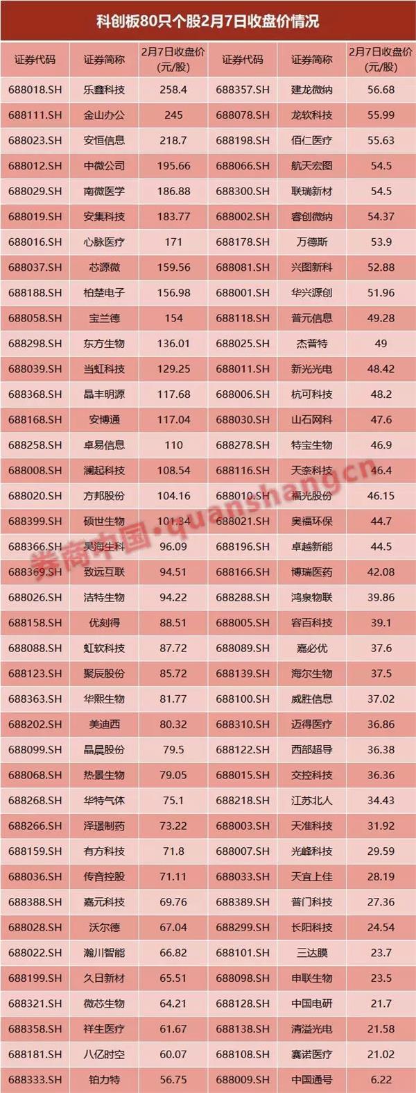 “天价”新股！上市首日有望赚17万！中一签缴款13.6万！雷军再扩张