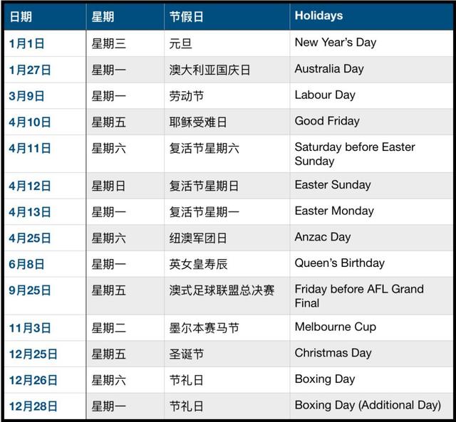 「收藏」澳大利亚2020公共假期一览