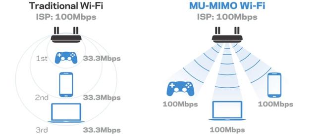 除了5G，你或許還要了解一下WiFi 6