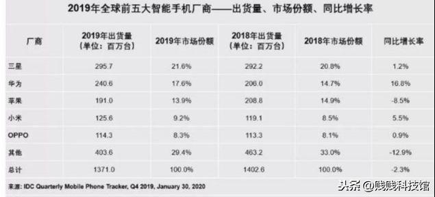 雷军能带领小米走出困境吗？