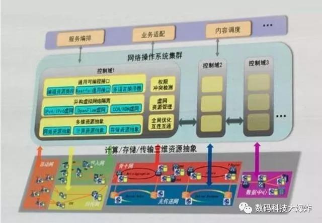 打破微软垄断！又一款国产自主网路操作系统强势崛起：实现弯道超车