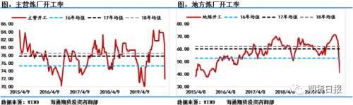 沙特辟謠 市場動蕩！兩大命門左右原油後期走勢