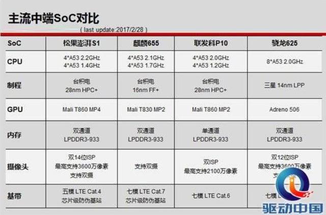 OPPO、vivo、小米的创「芯」之路