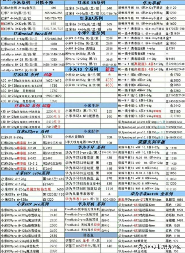 【手机报价大全】20200221.华为.苹果.小米.三星