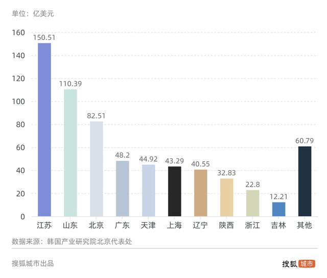 韩国告急！仁川飞威海航班5名乘客发热，中国哪些城市需警惕？