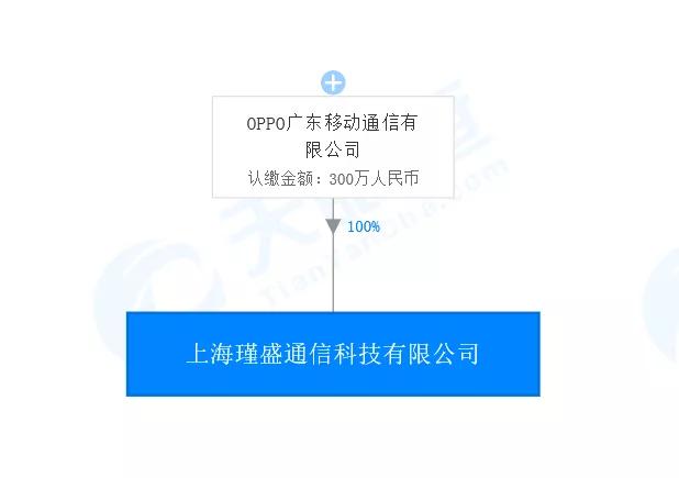 OPPO、vivo、小米的创「芯」之路