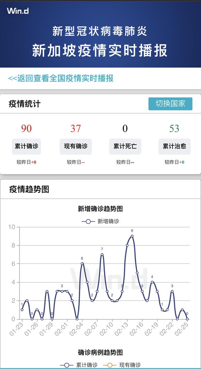 佛系抗疫也能成功？新加坡仅剩31例确诊患者，防控经验能推广吗？