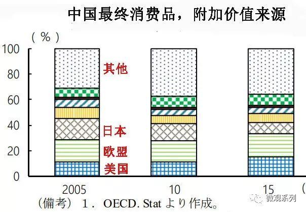 美国的未来在何方