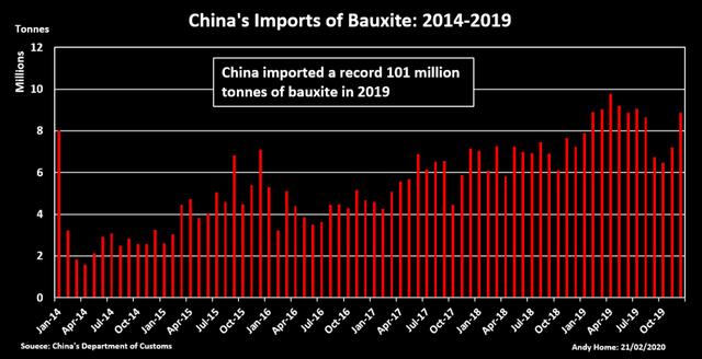 外媒文章：冠状病毒对中国庞大铝行业造成双重打击