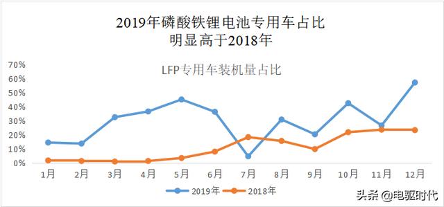 磷酸鐵锂卷土重來