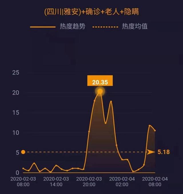 网事沸点：全国累计确诊20438例​；宝石Gem回应野狼disco涉侵权……