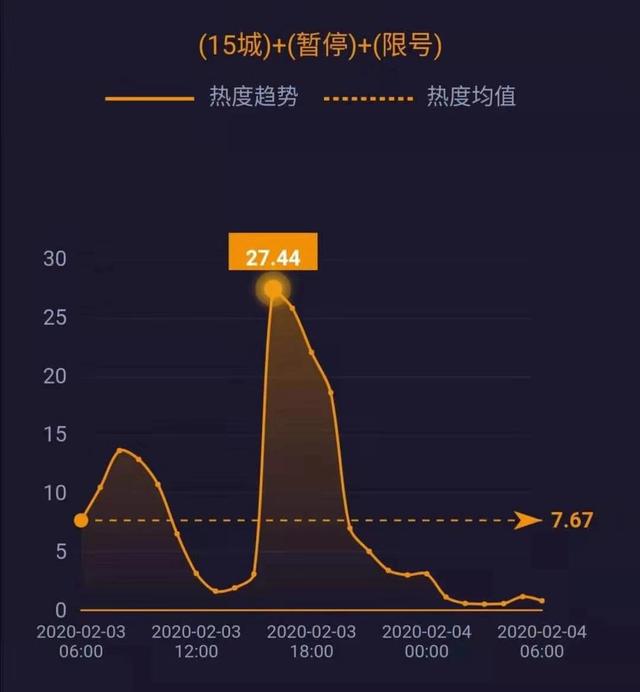 网事沸点：全国累计确诊20438例​；宝石Gem回应野狼disco涉侵权……