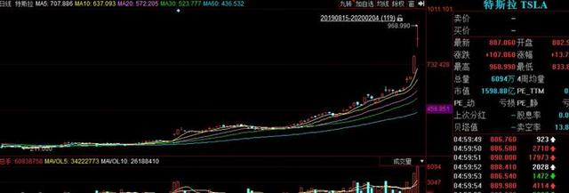 特斯拉股价连续爆涨，A股小伙伴集体狂舞，这几只浙江股连续涨不停