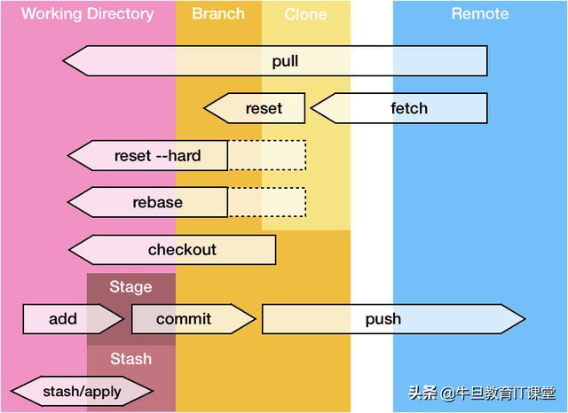 git 高级用法小抄