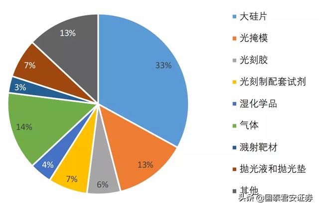 日韩疫情加剧后，国内产业链的“最大风险清单”