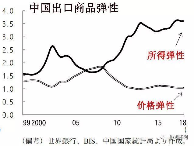 美国的未来在何方