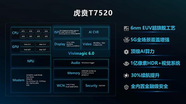 紫光展锐发布新一代5G SoC虎贲T7520 助力5G时代到来