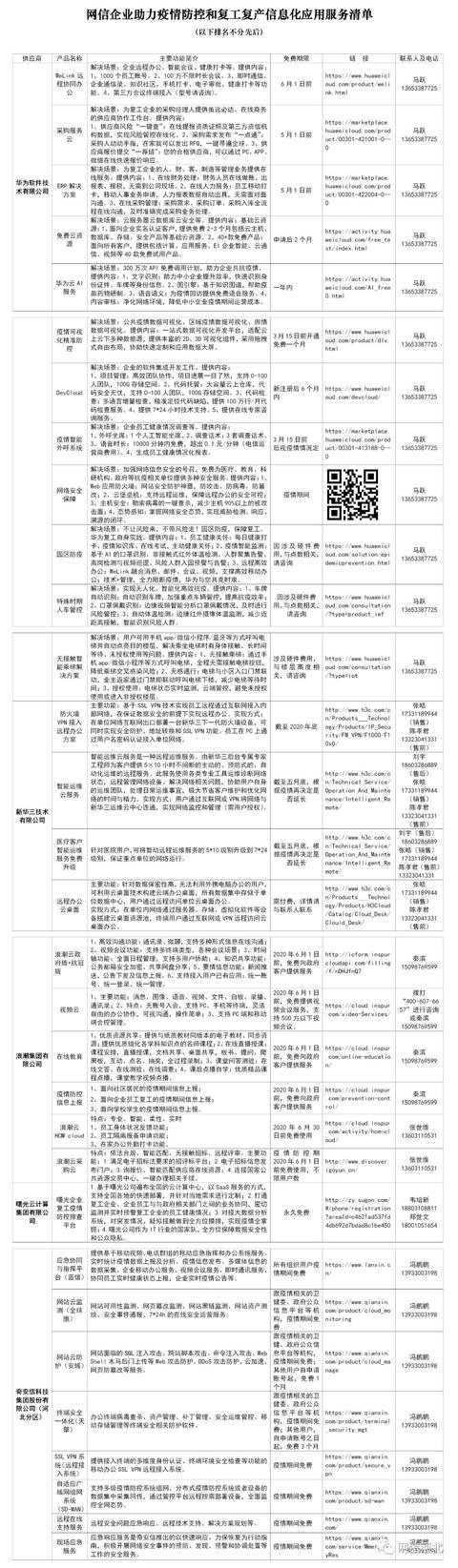 网信企业助力疫情防控和复工复产！河北省委网信办公布154个信息化应用服务名单