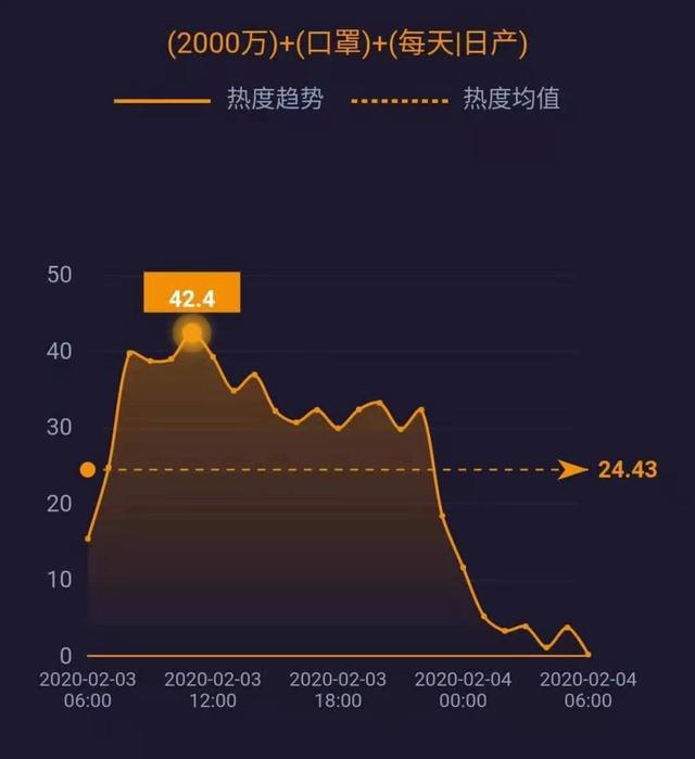 网事沸点：全国累计确诊20438例​；宝石Gem回应野狼disco涉侵权……