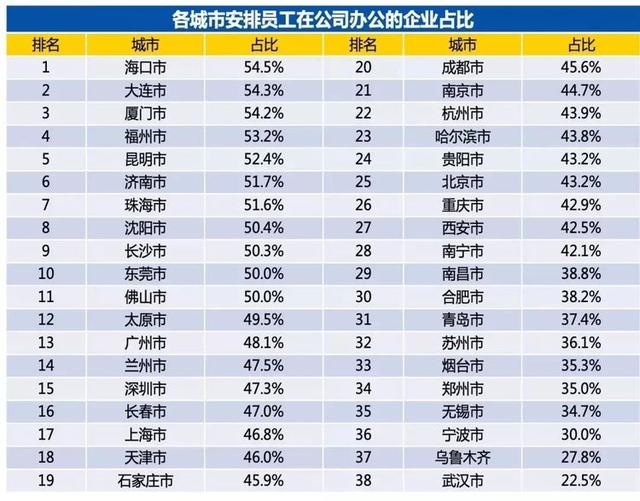 延迟复工再升级！这些企业不得于3月16日前复工！