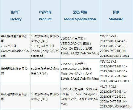 除了55W快充和骁龍865，iQOO3還有這些硬核配置讓曝光了