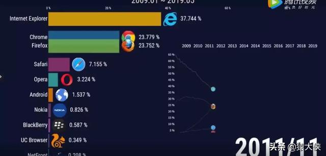 Firefox 73.0發布，新增了這些功能