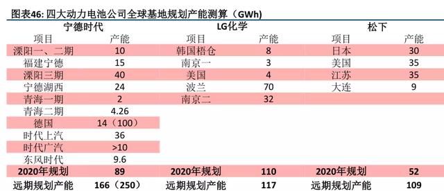 宁德时代，我错了