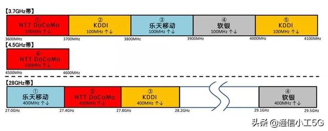 给大家参观一个神奇的5G基站、出现在神奇的国度，你猜是哪里？