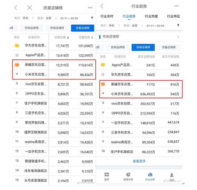 小米、荣耀高管深夜互怼：老熊三个问题，卢伟冰微博“出bug了”