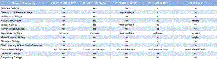 美国大选官方回应：疫情不会影响我们的招生政策