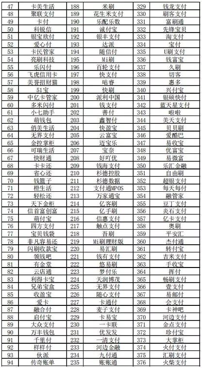 最新：又16家支付品牌被银联拉黑！