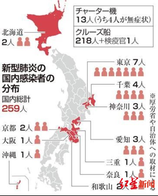 全世界正在擔心日本，新冠病毒正突破日本防線