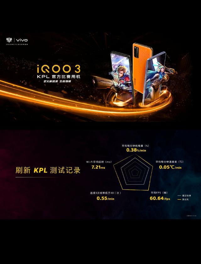 【iQOO3正式發布，3598起售】