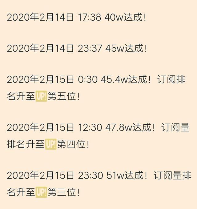 任嘉伦人气值、商业价值飙升，杂志销售量排第三